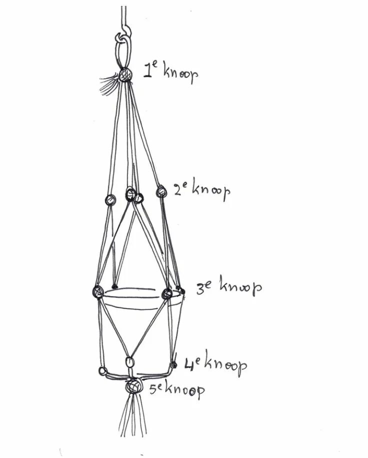 Кашпо макраме для цветов своими руками схемы Karwei.nl/plantenhouder Macrame plant hangers, Macrame plant hanger patterns, Di