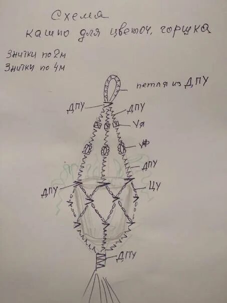 Кашпо подвесное макраме своими руками схемы Сшить плетеное кашпо своими руками: выкройка, схемы и описание