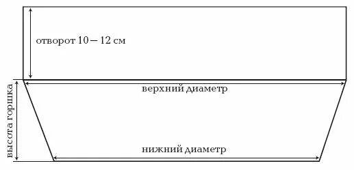 Кашпо своими руками схема Как сделать выкройку. Украшаем цветочные горшки.