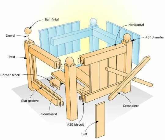 Кашпо своими руками схема Planos de plantadores de Versalhes Planter box plans, Wooden garden planters, Pl