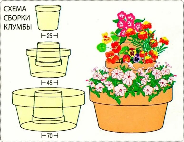 Кашпо своими руками схема Как сделать клумбу из горшков
