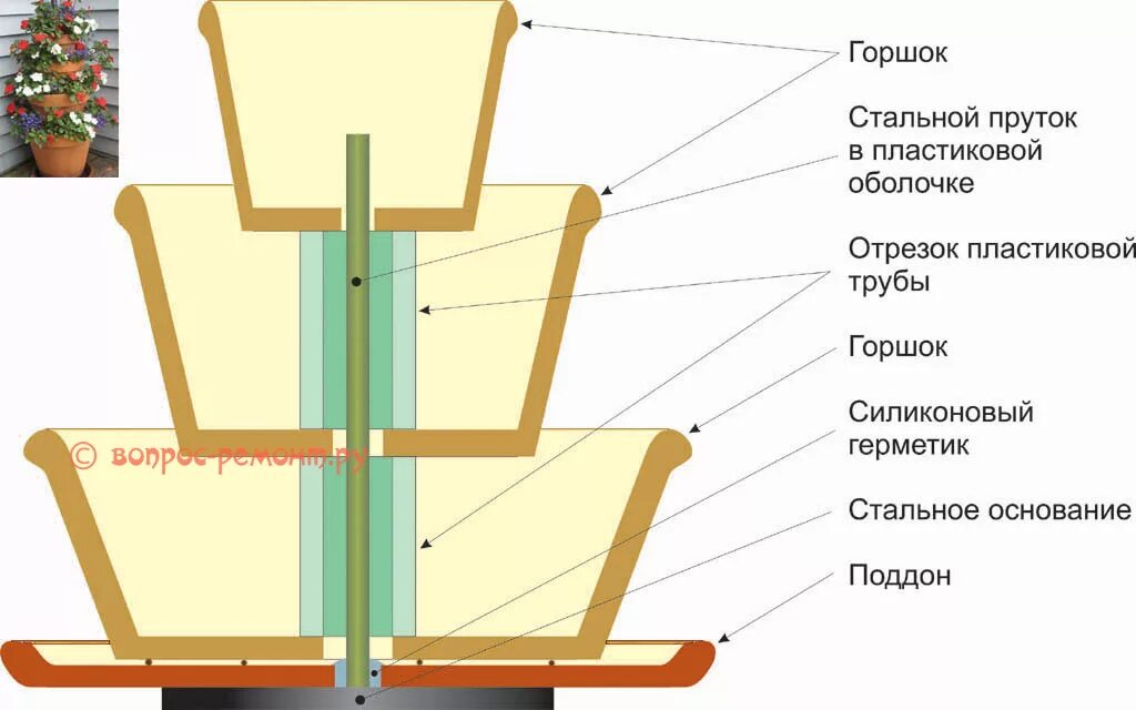 Кашпо своими руками схема Кашпо деревянное чертеж