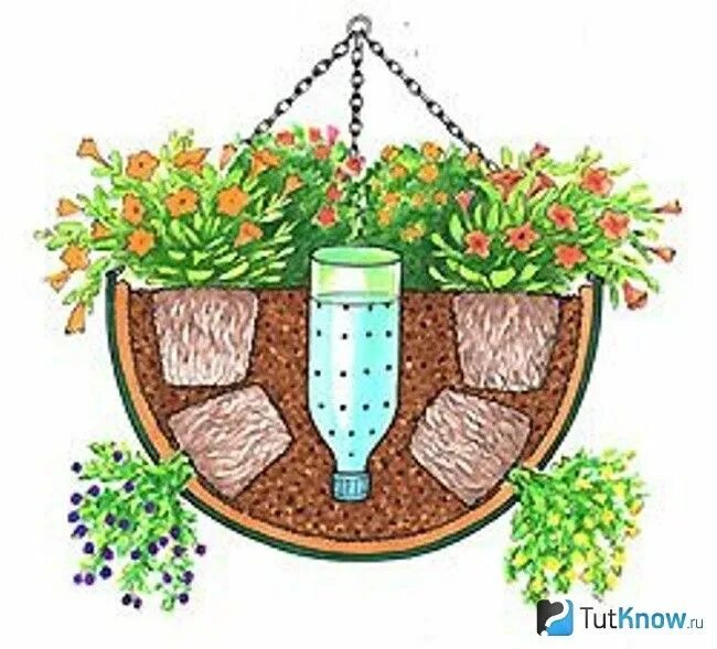 Кашпо своими руками схема Дачные хитрости или полезные советы Garden containers, Hanging baskets, Containe