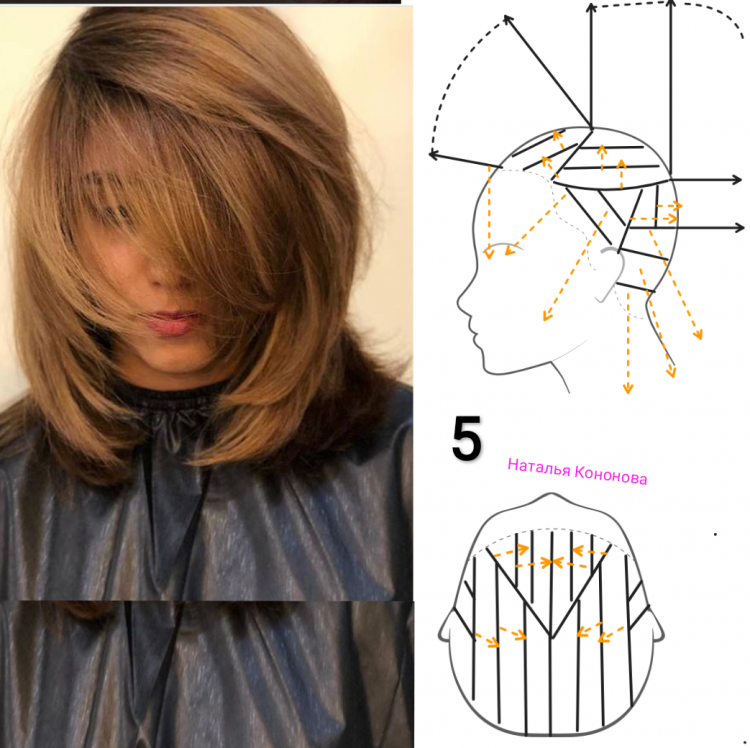 Каскад стрижка фото на средние пошагово Pin on стрижки Hair cut guide, Hair cutting techniques, Hair cutting videos