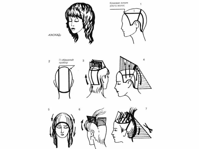 Каскад стрижка фото на средние пошагово Как сделать стрижку каскад? / Волосы / Красота / Публикации / Медицинский справо