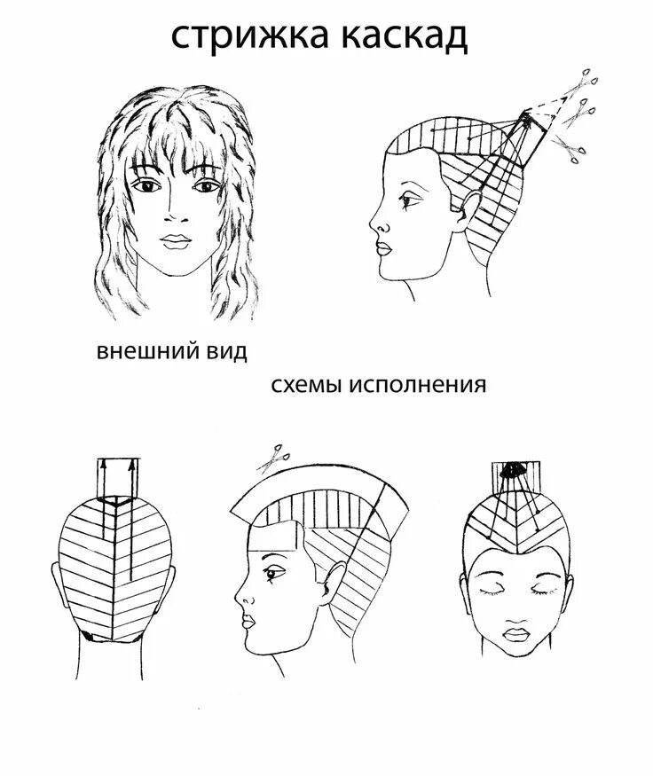 Каскад стрижка фото на средние пошагово Стрижка каскад Острые прически, Стрижка каскад, Рокерские прически