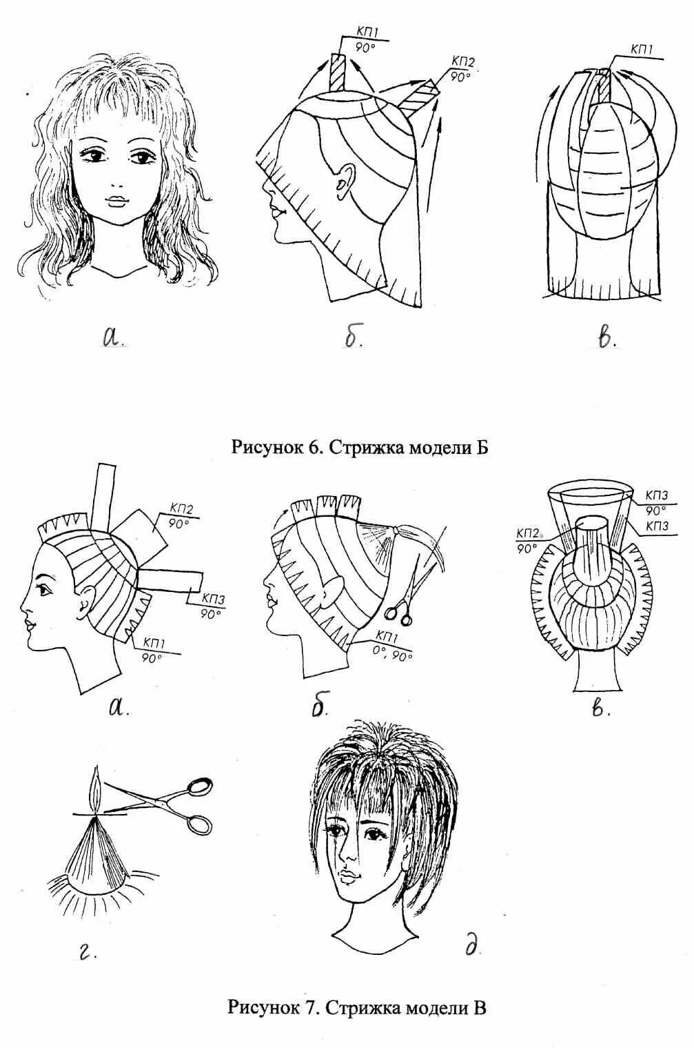 Каскад стрижка фото на средние пошагово Схема как стричь каскад