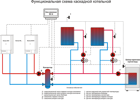 Каскадная схема подключения котлов Контроллер отопления купить