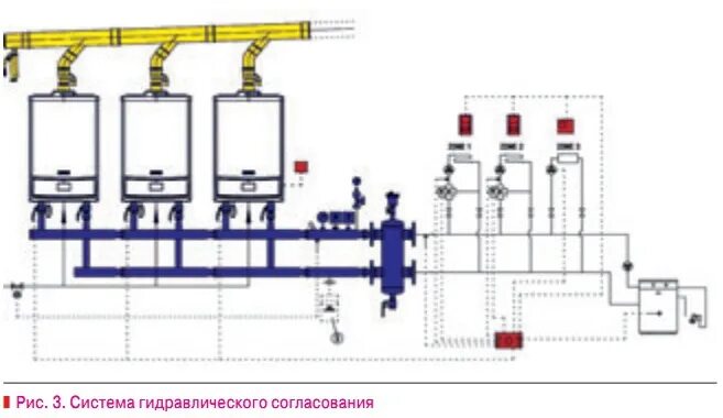 Каскадная схема подключения котлов Подключение нескольких котлов в каскад Архив С.О.К. 2007 № 9