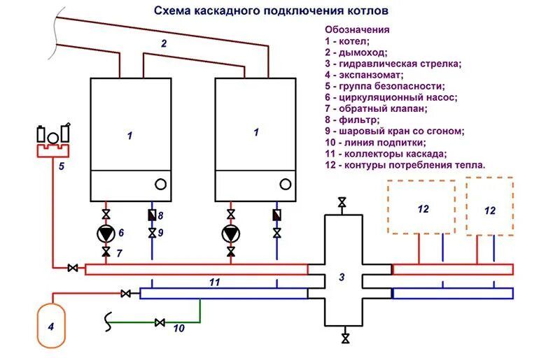 Каскадная схема подключения котлов Подключение газового и твердотопливного котлов