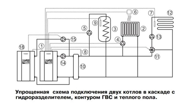 Каскадная схема подключения котлов Купить ZOTA-33 Smart в Омске - цена по запросу