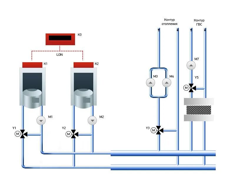 Каскадное подключение газовых котлов Котельные для торговых центров, больниц, администраций - проектирование и монтаж