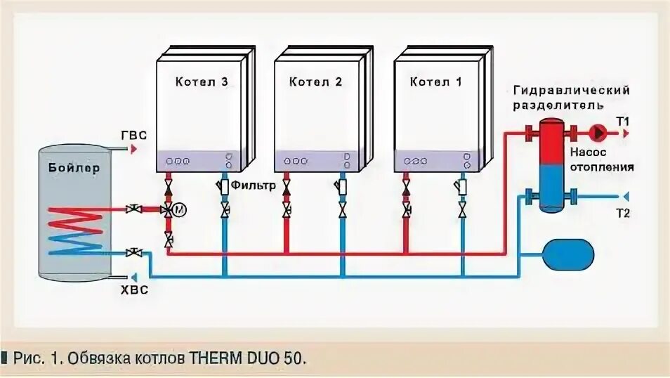 Каскадное подключение газовых котлов Можно ли параллельно устанавливать два газовых котла