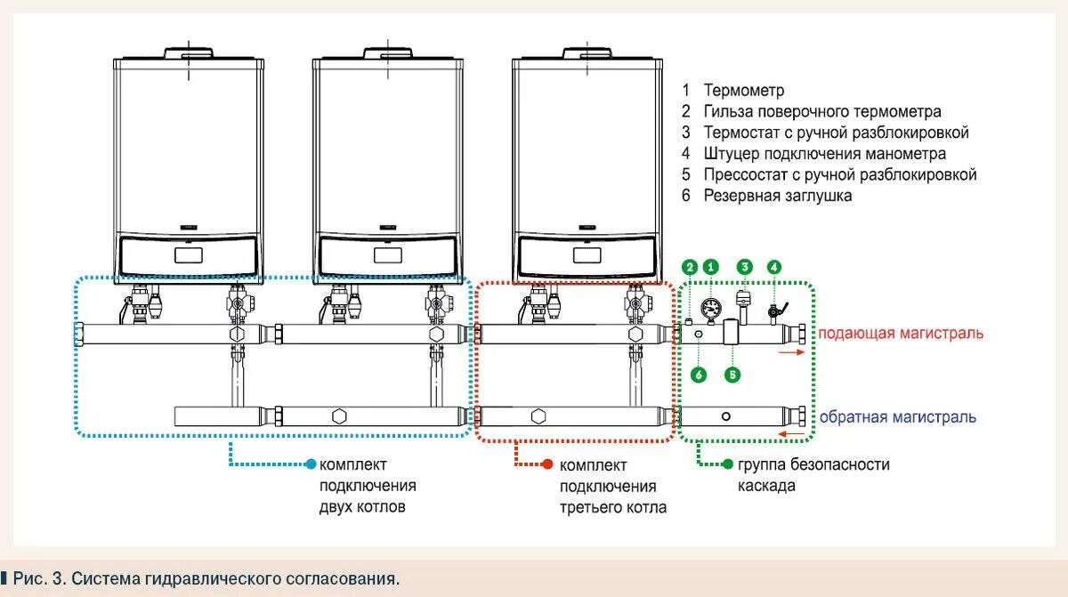 Каскадное подключение газовых котлов Два котла фото - DelaDom.ru