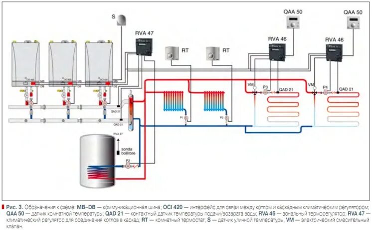 Каскадное подключение газовых котлов Отопление, BAXI рекомендует каскад Архив С.О.К. 2009 № 5