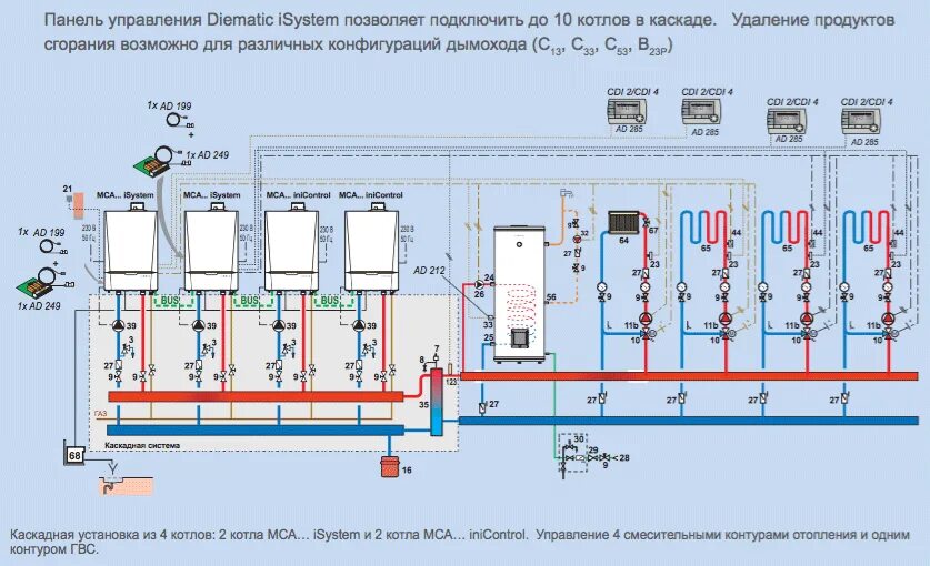 Каскадное подключение газовых котлов Схема подключения 4-х котлов De Dietrich, контура ГВС, 4-х контуров отопления, а