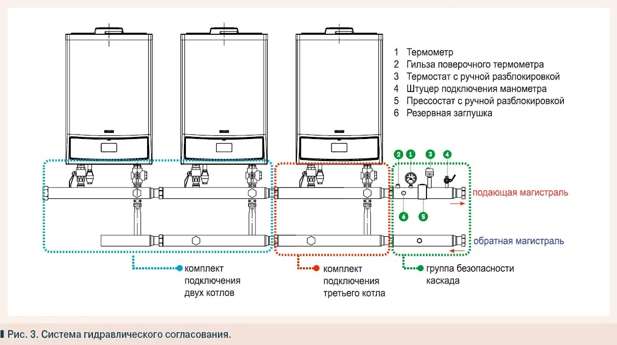 Каскадное подключение котлов отопления Каскад котлов отопления принцип работы