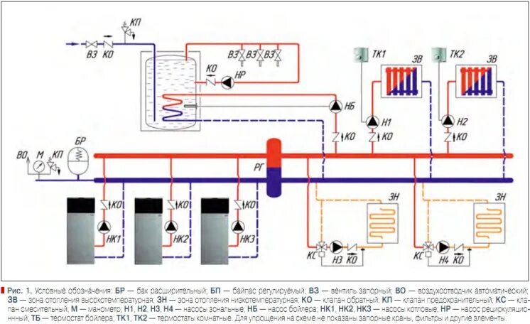 Каскадное подключение котлов отопления схема Отопление, BAXI рекомендует каскад Архив С.О.К. 2009 № 5