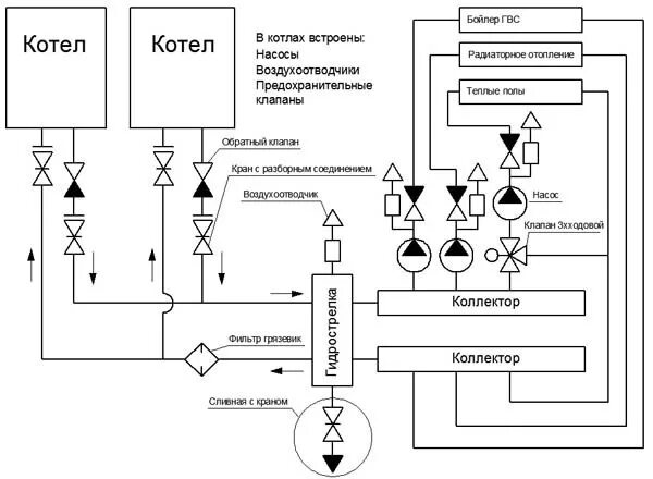 Каскадное подключение котлов отопления схема Подключение бойлера косвенного нагрева