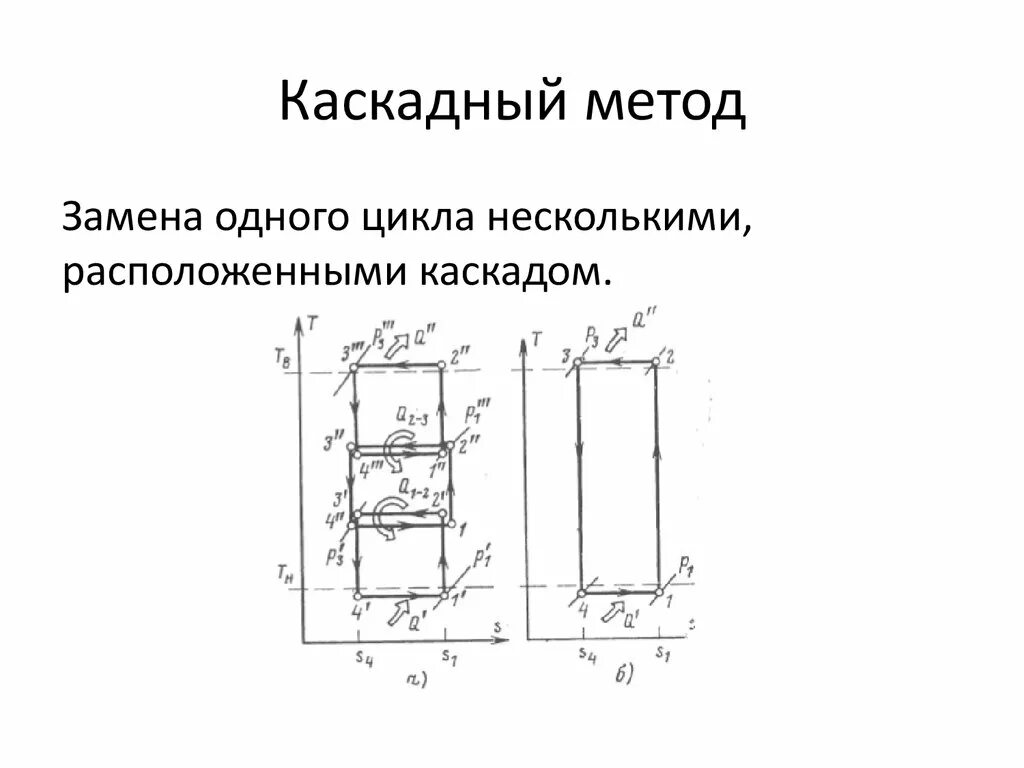 Каскадный способ соединения имс Трансформация тепла. Назначение трансформаторов - презентация онлайн