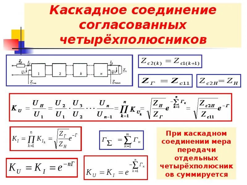 Каскадный способ соединения имс Основы теории четырёхполюсников - презентация, доклад, проект скачать