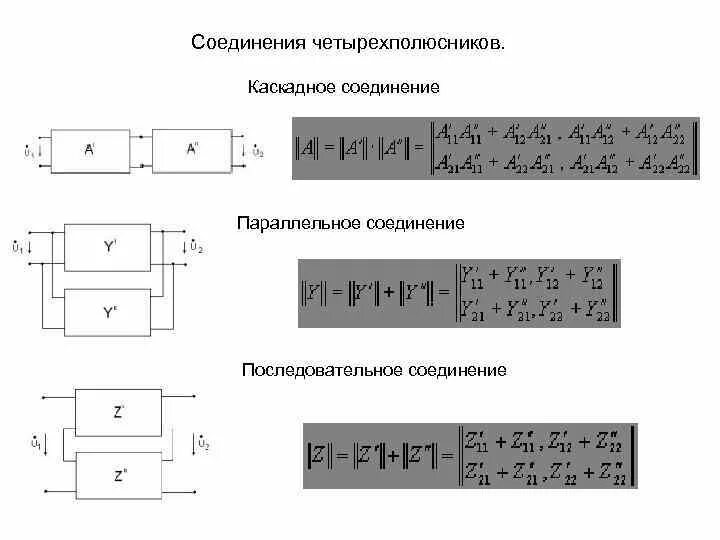 Каскадный способ соединения имс Характеристики и параметры радиоэлектронных цепей Для исследования