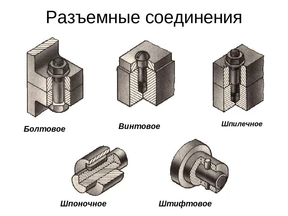 Каскадный способ соединения имс Неподвижные разъемные соединения