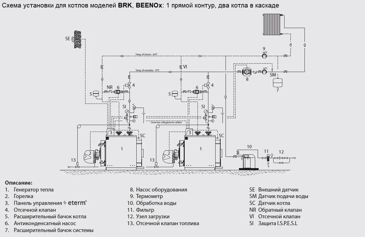 Каскадом котлы схема подключения Дизельные котлы отопления, обзор и классификация дизельных котлов, принципы рабо