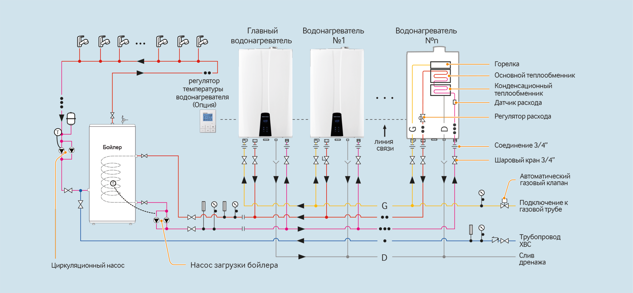 Каскадом котлы схема подключения Каскадные системы NAVIEN для ГВС - Каталог продукции NAVIEN - купить профессиона
