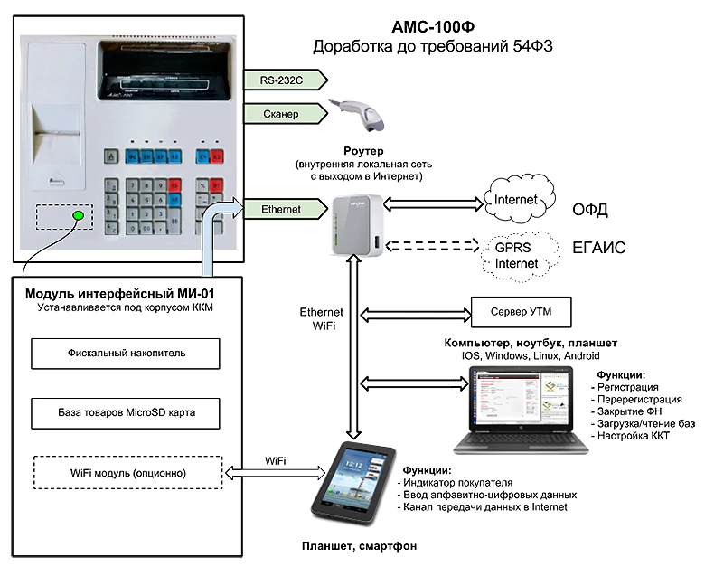 Касса атол как подключить вай фай Аркус-СТ": официальный сайт, обзор онлайн-кассы АМС-300Ф и модернизация АМС-100К