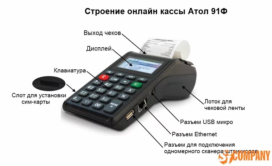 Касса атол как подключить вай фай Атол 91Ф онлайн касса для 54-ФЗ купить в интернет-магазине SJ Company