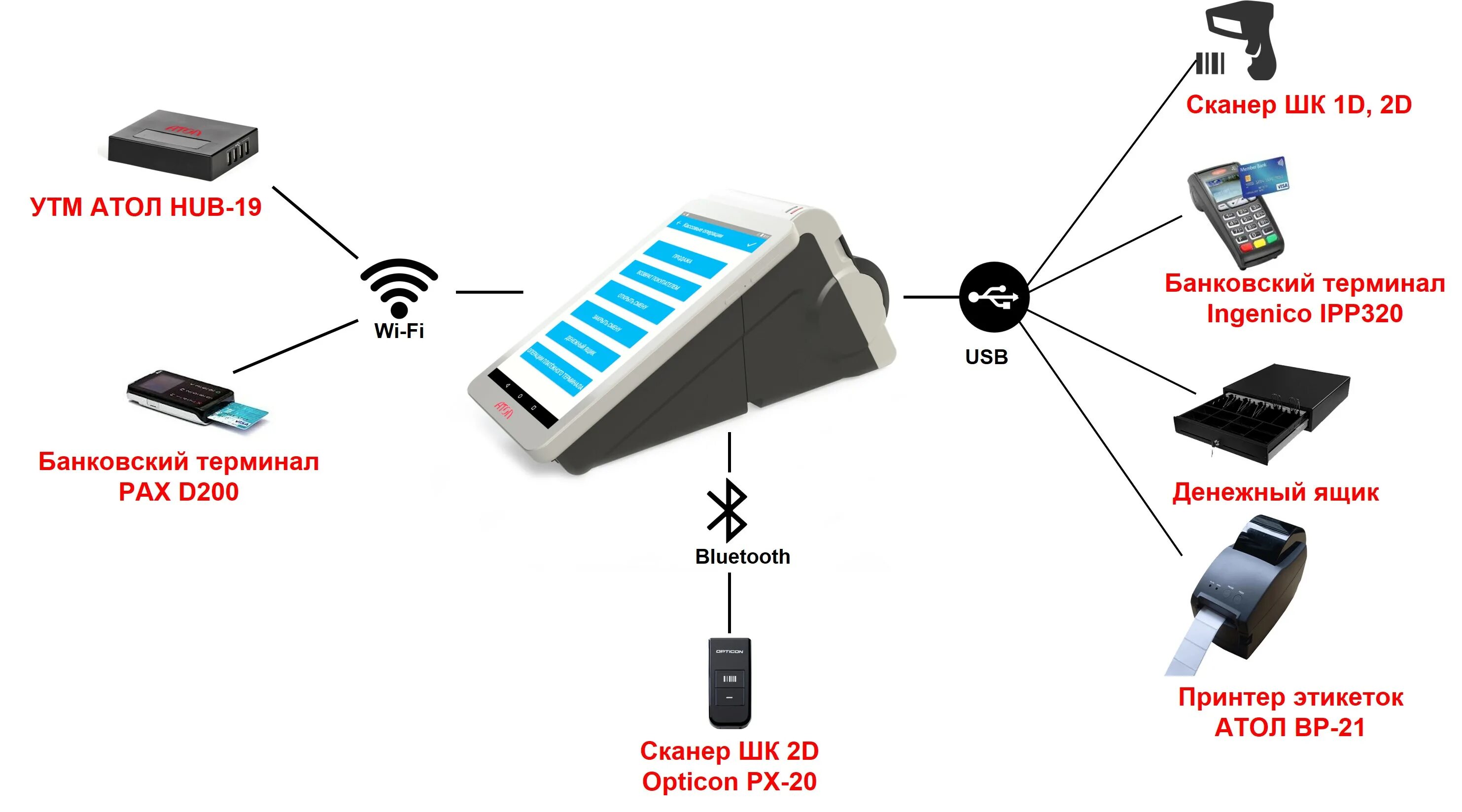 Касса атол как подключить вай фай схема автоматизации торговой точки - ГК Самойленко