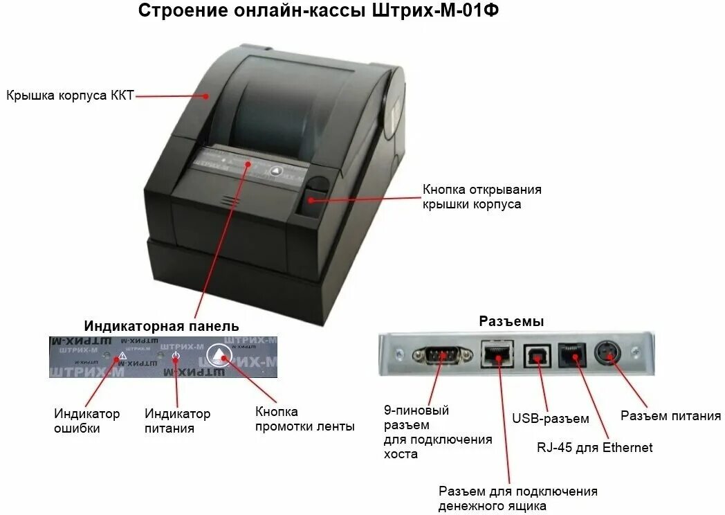 Касса атол как подключить вай фай Б/У и уценка Фискальный регистратор ШТРИХ-М-01Ф (чёрный) МР без ФН - купить в ин