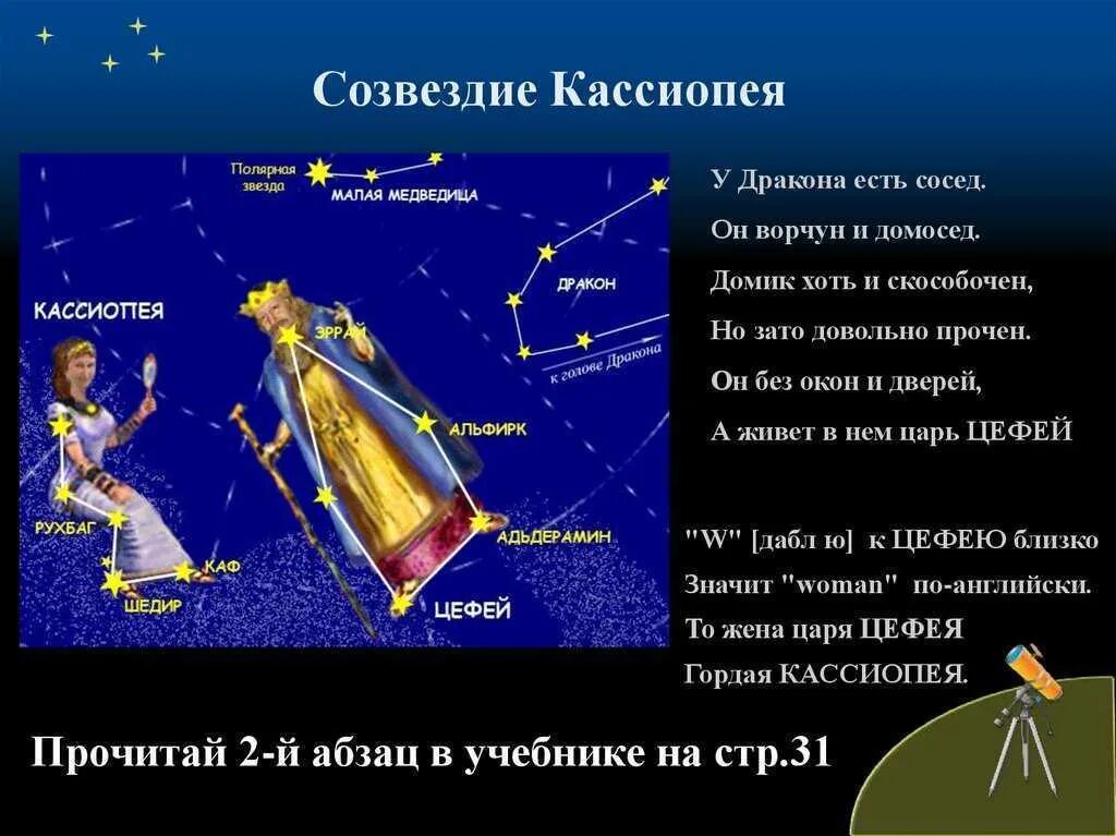 Кассиопея созвездие 2 класс фото Созвездие весеннего неба рассказ для 2