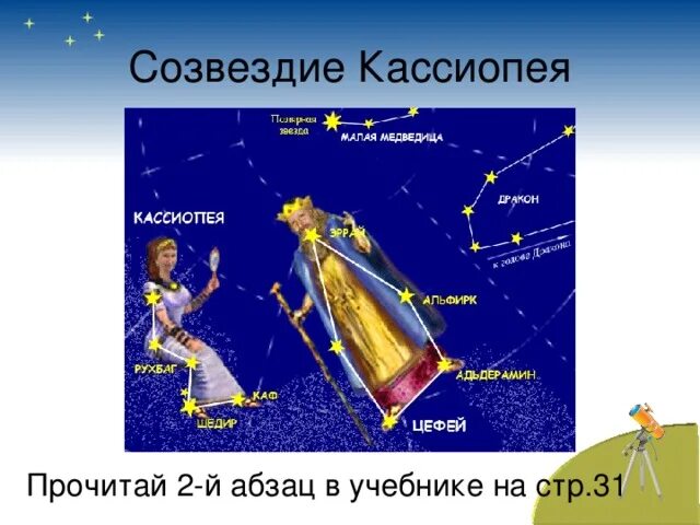 Кассиопея созвездие 2 класс фото "Звездное небо" - начальные классы, уроки