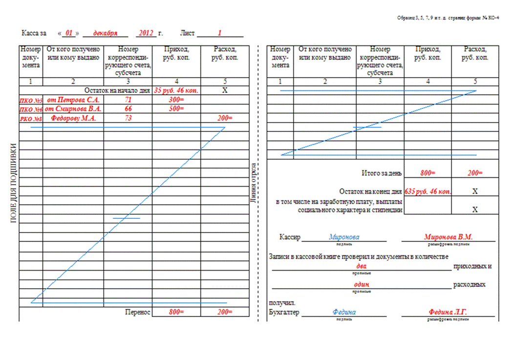 Кассовая книга фото образец Как заполнить кассовую книгу Компания Делочёт