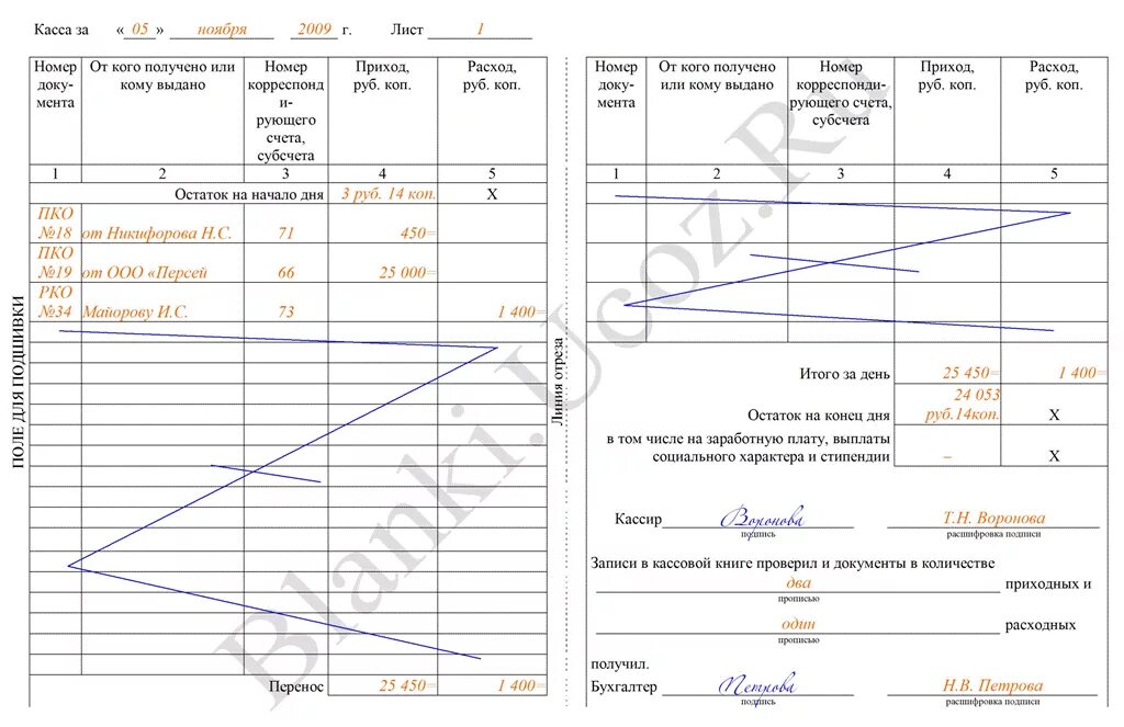 Кассовая книга фото образец Ведение кассовой книги
