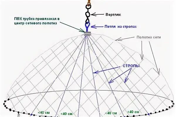 Кастинговая сеть плитами схема Стример для рыбалки: что это такое, как работать с наживкой, изготовление своими