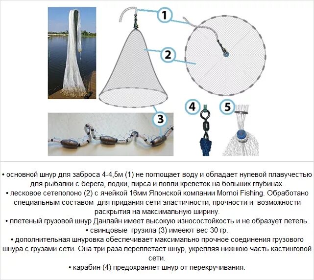 Кастинговая сеть плитами схема Кастинг - Снасти - РыбПромысел - Интернет-магазин