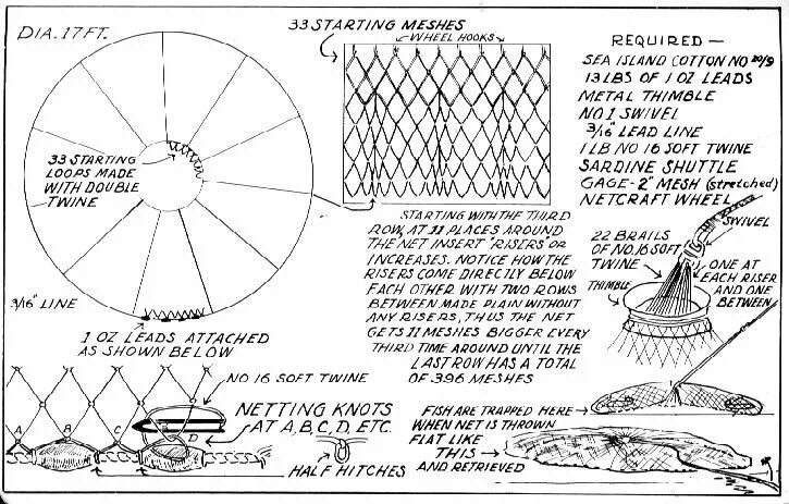 Кастинговая сеть плитами схема How to Make a Cast Net - Netmaking, Weaving, Fishing Knots Tutorials