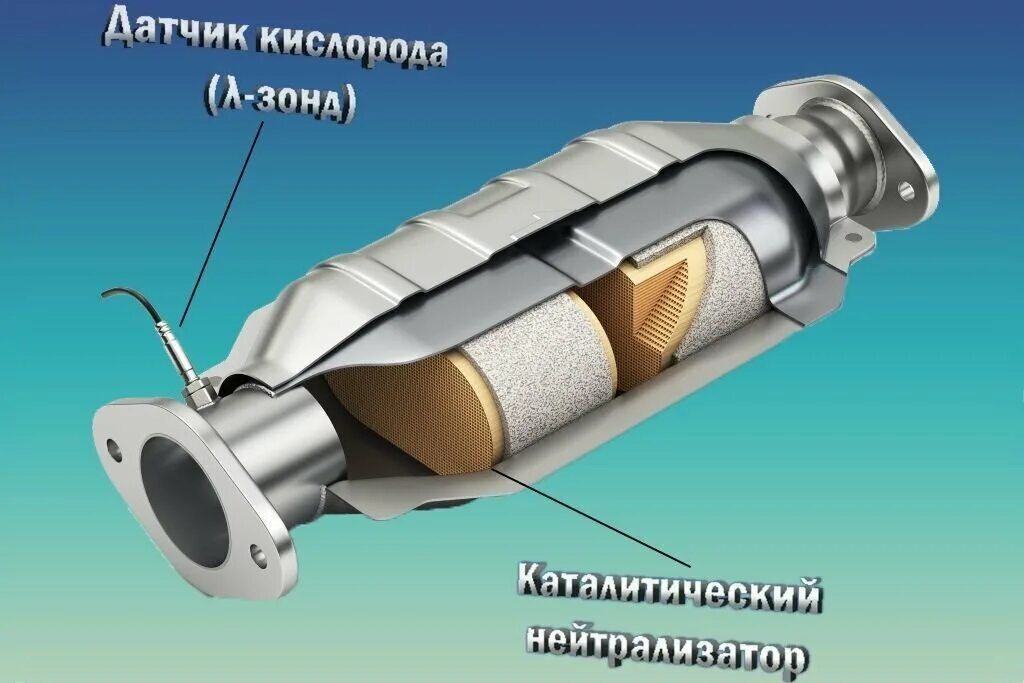 Катализатор в автомобиле где находится фото Типы и применение автомобильных катализаторов Андрей Вязовой Дзен