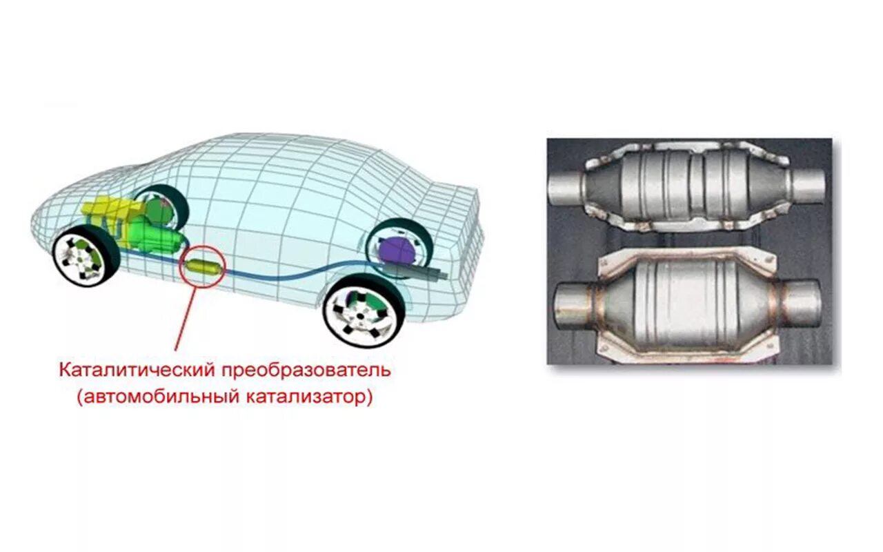 Катализатор в автомобиле где находится фото Катализатор купить в Казани, замена катализатора Казань. Катализатор цена Казань
