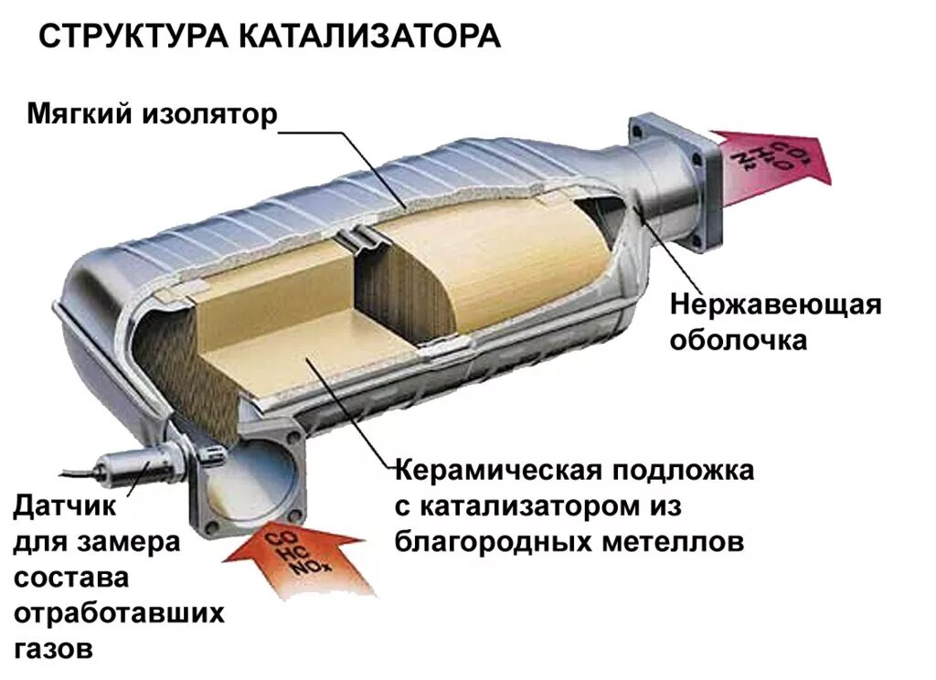 Катализатор в автомобиле где находится фото Katalizator12.ru, waste, Russia, Yoshkar-Ola, Festivalnaya ulitsa, 72 - Yandex M