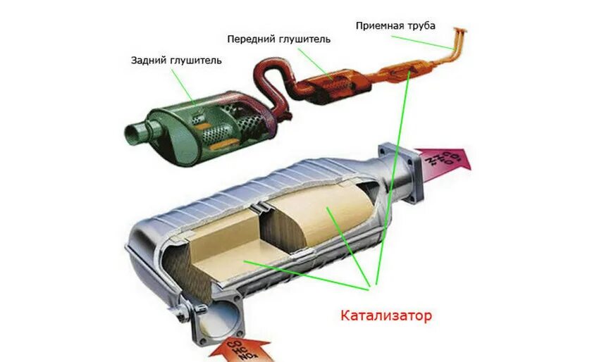 Катализатор в автомобиле где находится фото Забило катализатор. Что делать? - Кволити Моторс на DRIVE2