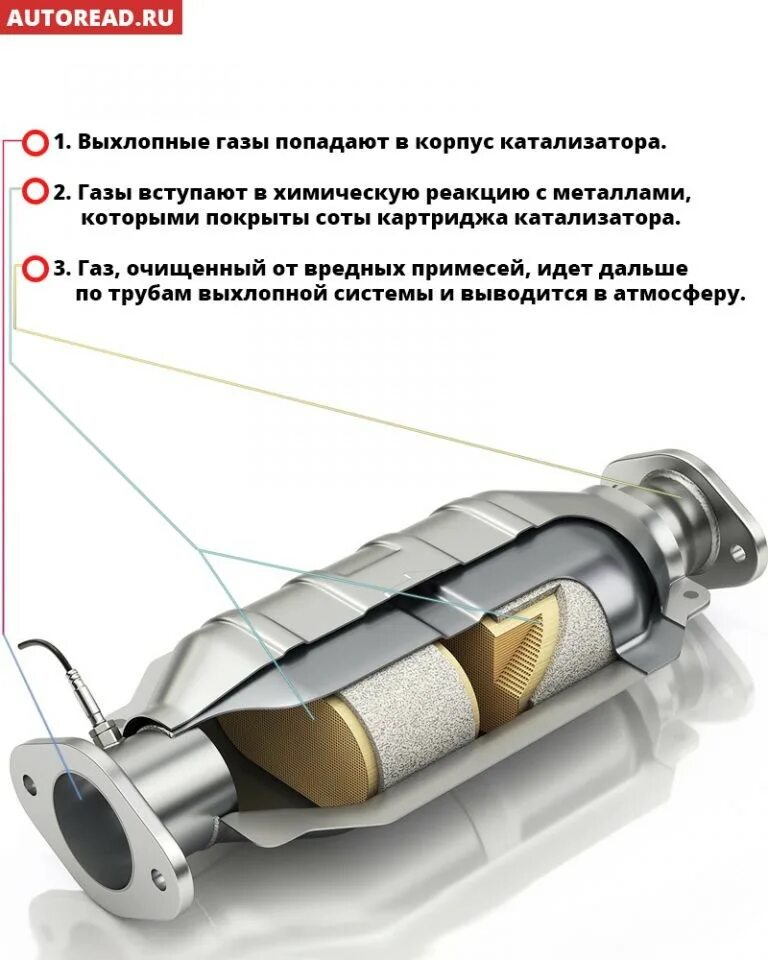 Катализатор в автомобиле где находится фото Как удалить катализатор на Газели