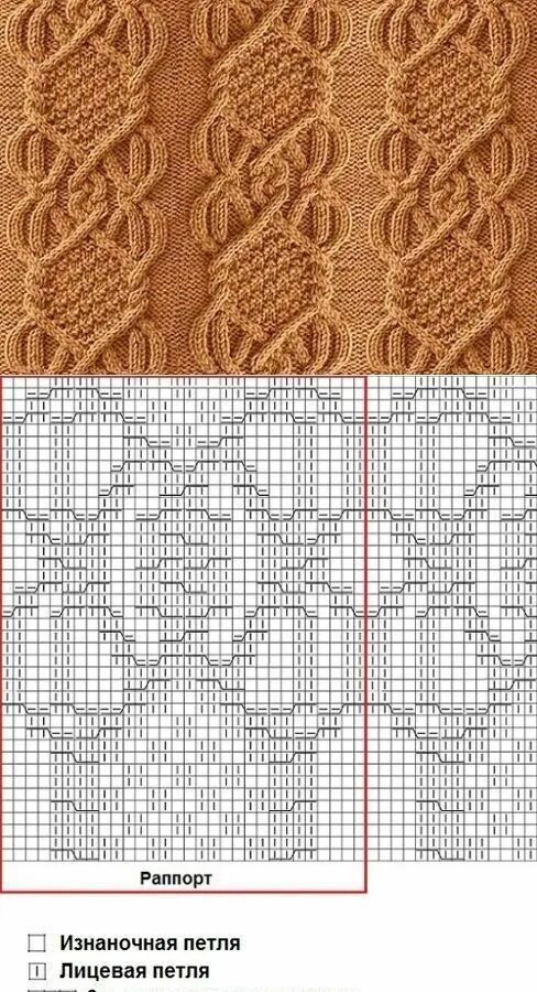 Каталог аранов спицами со схемами и узоры Комментарии к теме in 2024 Cable knitting patterns, Lace knitting patterns, Knit