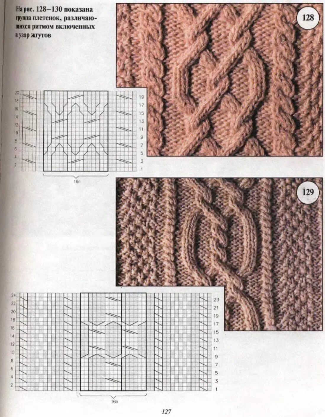 Каталог аранов спицами со схемами и узоры Радикал-Фото: Картинка Cable knitting patterns, Aran knitting patterns, Knit sti