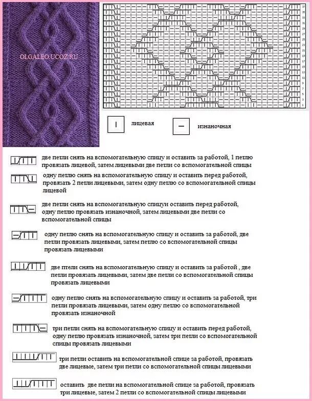 Каталог аранов спицами со схемами и узоры Pin on Вязание Cable knitting patterns, Scarf knitting patterns, Knit stitch pat