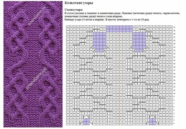 Каталог аранов спицами со схемами и узоры Узоры спицы разные Strickmuster stricken, Strickmuster, Strickideen