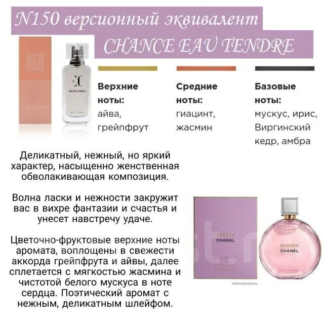 Каталог духов гринвей с ценами и фото Духи Гринвей Greenway 150 Chanel Chance Eau Tendre женский, в наличии. Цена: 1 5